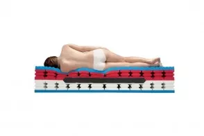 Poly Spring Royal Air Mattress 2